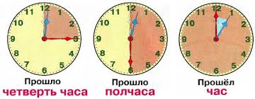 Uchimsya Opredelyat Vremya