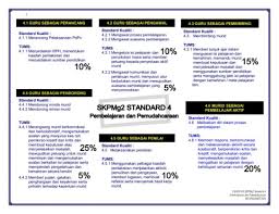 Pn hjh rohaizan binti othman disediakan oleh : Rumusan Skpmg2 Standard 4 Pages 1 20 Flip Pdf Download Fliphtml5