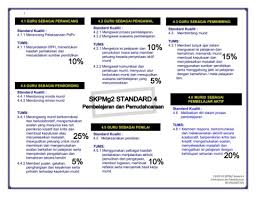 Orang yang berusaha mencari ilmu sama ada ilmu fardu ain mahupun fardu kifayah, allah swt akan mempermudahkan baginya jalan menuju ke syurga. Rumusan Skpmg2 Standard 4 Pages 1 20 Flip Pdf Download Fliphtml5