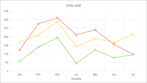 Kendo Ui Chart Line