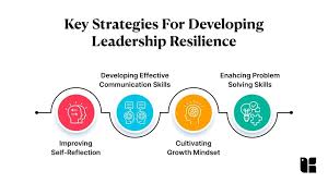 How To Develop Resilience As A Leader: Strategies And Tools | Kapable Blog