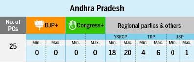 **official page for results on the election. Exit Poll 2019 Results Live Updates Modi Magic Set To Sweep India Again Nda To Win 365 Seats