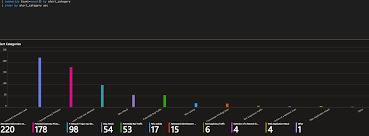 Image result for tbn:tcAh_od85Wv3KM::www.jpowered.com/graph_chart_collection/graph-images/bar-chart-vertical.gif
