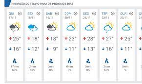 Clima en curitiba con temperatura, humedad, presión y velocidad del viento. Forte Chuva Atinge Curitiba E Regiao Previsao E De Temperaturas De Inverno No Fim De Semana Banda B