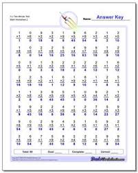 Multiplication math facts worksheets 100 problems. Two Minute Multiplication Worksheets