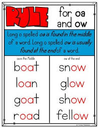 Phonics Rules Posters Spelling Rules Generalizations Interactive Activities