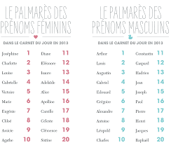 Tendance ou original, classique ou contemporain, chaque futur parent a ses préférences. Prenom Fille Rare Un Nom Hors Du Commun Pour Votre Princesse