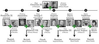 Family Tree Of King Christian Ix And Queen Louise Of Denmark Royal Family Trees Danish Royal Family Romanov Family Tree
