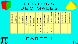 Se llama decimal o de base diez porque utiliza diez símbolos que representan todos los números. Lectura De Numeros Decimales Parte 1 Youtube