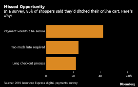 American express provides inside access to news, exclusive cardmember offers & experiences. Visa Mastercard Amex Debut Competitor To Paypal Apple Pay Bloomberg