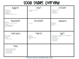 My teaching station social studies printables aid in learning important facts about people and the way they live as well as history, geography, and other cultures aspects suitable for these early years. Social Studies Community Worksheets Optovr Com