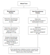 Hk 5 computation of statutory income from interest royalties 15 hk 6 tax deduction under section 110 others 16 hk 7 not applicable to form be not enclosed hk how to file your taxes manually in malaysia. Public Ruling No 9 2020 Taxation Of Trusts Ey Malaysia