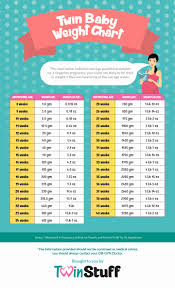 Baby Weight Chart For Twins Height Weight Chart In Kgs With