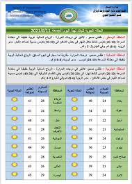 هذا هو أفضل الرياح لتوربينات الرياح. Ø¨Ø§Ù„Ø¬Ø¯Ø§ÙˆÙ„ ØªØ¹Ø±Ù Ø¹Ù„Ù‰ Ø­Ø§Ù„Ø© Ø§Ù„Ø·Ù‚Ø³ ÙÙŠ Ø§Ù„Ø¹Ø±Ø§Ù‚