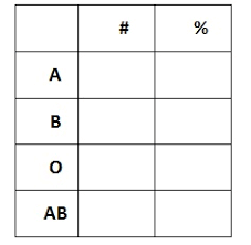 Make A Frequency Chart And Determine Frequency Statistics