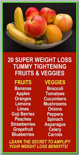 Pin On Simple Weight Loss