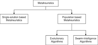 A Review On Genetic Algorithm Past Present And Future Springerlink