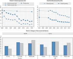 Rapporteur on extreme poverty and human rights, said friday the rate was extremely artificial, doesn't reflect the cost of living and excluded vulnerable populations. Oecd Ilibrary Home