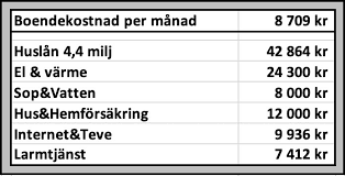 Image result for site:byggahus.se boendekostnad