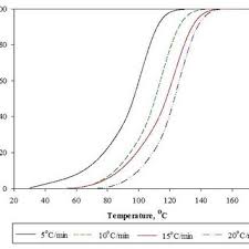 We did not find results for: Effect Of Different Nco Oh Ratio On The Pu Adhesive Curing Time At 120 Download Scientific Diagram