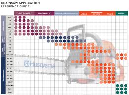 Best Chainsaw For The Money Based On Your Application Needs