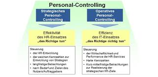 Qlik business analytics / die nachfolgenden. Einkaufskennzahlen Beispiele Kennzahlen Definition Gabler Wirtschaftslexikon Kostenlose Lieferung Fur Viele Artikel Pent