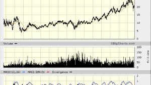 Taiwan Semiconductor Tsm Stock Trading Sideways No More