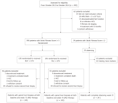 On Treatment Monitoring Of Liver Fibrosis With Serum