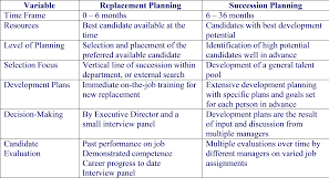 Succession Planning Mcconnell Consulting Inc