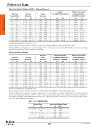 Reference Data Electrical Metallic Tubing Emt Thinwall