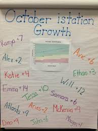 Gregorash First Graders Rock Istation Results Literacy Coaching Data Boards 6th Grade Reading