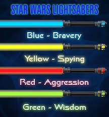 Star Wars Lightsaber Colors Meaning Star Wars Light Saber Lightsaber Colors Lightsaber Color Meaning