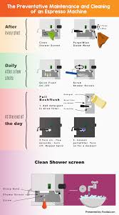Knowing that means we could abandone quite a lot of expensive and specialised cleaning produduct for a fully natural and harmless alternative. How To Maintain Clean An Espresso Machine Foodal
