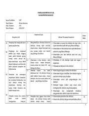 Mahir menghadapi un smp/mts 2013/2014 bahasa indonesia. Mulai Terjadi Masalah Klimaks Resolusi Koda 204 Kelas Vii Smpmts Jenis Fabel Course Hero