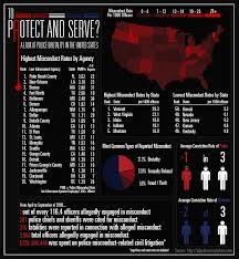 Pin On Criminal Justice System Abuse Profiling Racism Corruption Brutality