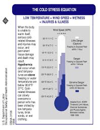 osha cold stress equation fill online printable fillable