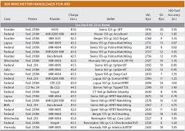 Imr4831 has been excellent for me in my.270. 308 Load Data For Ars