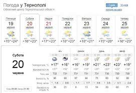 Прогноз погоди в україні на 20 червня 2021. Pogoda Na 20 Chervnya Grad Grozi I Shkvali 20 06 2020 20 Hvilin Ternopil