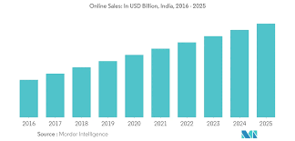 It was not just our entry into home appliances, but it was a great moment for india and for indian women. India Kitchen Appliances Market Growth Trends And Forecast 2020 2025
