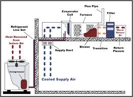 Systemair's small air handling units are made at klockargården in skinnskatteberg. Air Conditioning Unit Service Central Air Conditioning System Diagram
