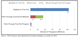 But there are some important details to know. Square S Entry Into Tax Preparation Can Boost Seller Ecosystem And Cash App Nyse Sq Seeking Alpha