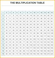 math tables addition empireevents co