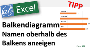 Beschriftung Oberhalb Der Balken Balkendiagramm Excel Youtube