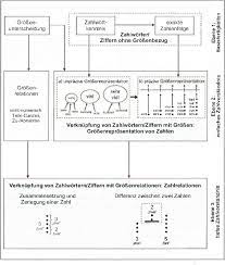 Check spelling or type a new query. Abb 1 Entwicklungsmodell Der Zahl Groben Verknupfung Nach Krajewski Download Scientific Diagram