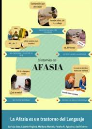 Αξεσουάρ αυτοκινήτου, είδη σπιτιού, φώτα led, προϊόντα telemarketing, εργαλεία μαγειρικής, όργανα. 28 De Junio Dia Mundial De La Afasia Escuela De Fonoaudiologia