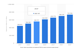 We did not find results for: Ecommerce Website Design Company Focused On Roi Free Mockup