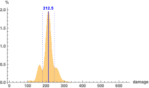 What S The Maximum Average Damage That Can Be Dealt In One Round By A 20th Level Character With At Least Two Levels Of Fighter Role Playing Games Stack Exchange