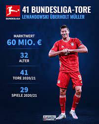 Seit vielen jahren setzt robert lewandowski als stürmer weltweit maßstäbe. Transfermarkt Auf Twitter Da Ist Das Ding Gluckwunsch Zum Alleinigen Rekord Lewy Official Fcbfca Lewandowski Transfermarkt