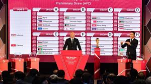 2022 fifa world cup qualification afc (asia) group a: Groups For World Cup 2022 Afc Asian Cup 2023 Preliminary Joint Qualification Round 2