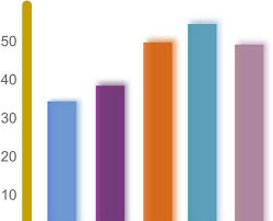 Chart Clipart Data Collection Halimbawa Ng Bar Graph Sa